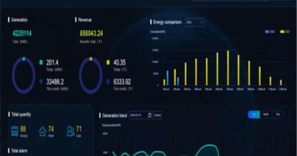 Giải pháp nào để quản lý, giám sát nhà máy điện mặt trời?