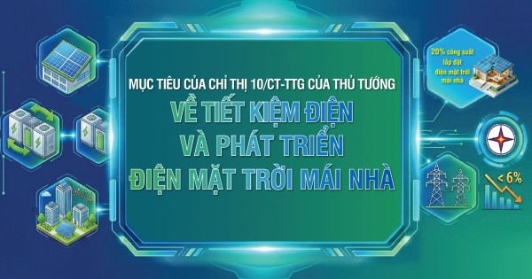 Infographic | Chỉ thị về tiết kiệm điện và phát triển điện mặt trời